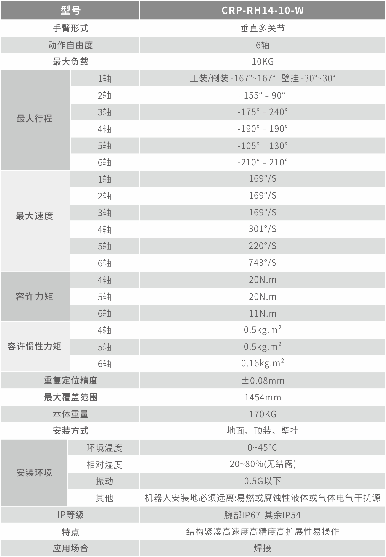 CRP-RH14-10-W技術指標1.jpg