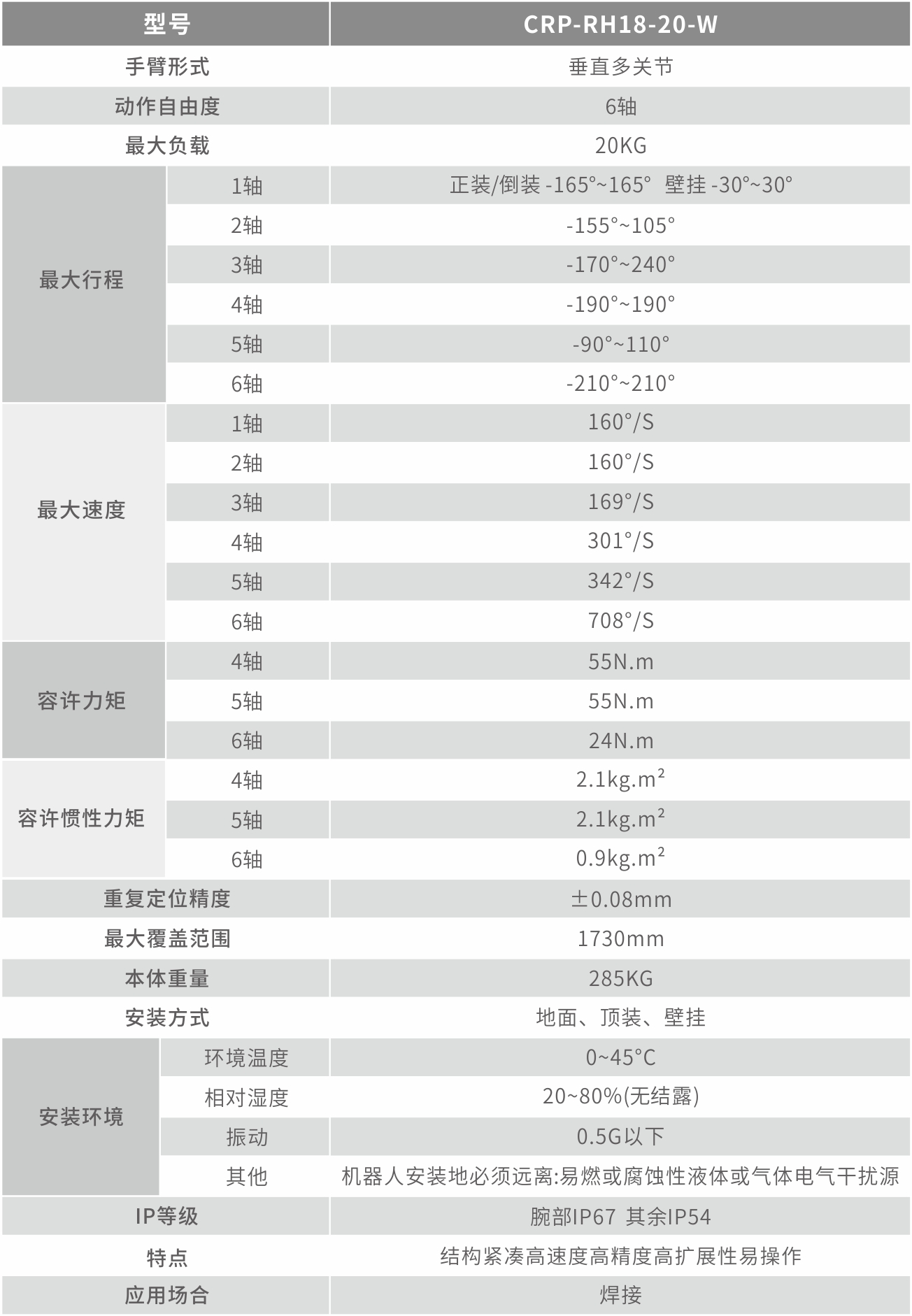 CRP-RH18-20-W技術指標1.jpg