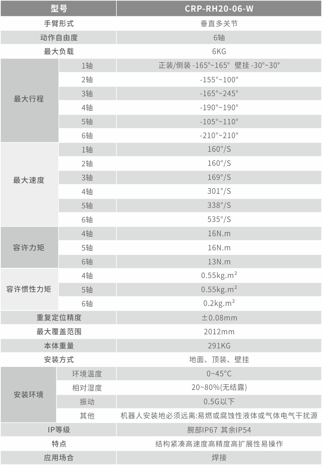 CRP-RH20-06-W技術指標1.jpg
