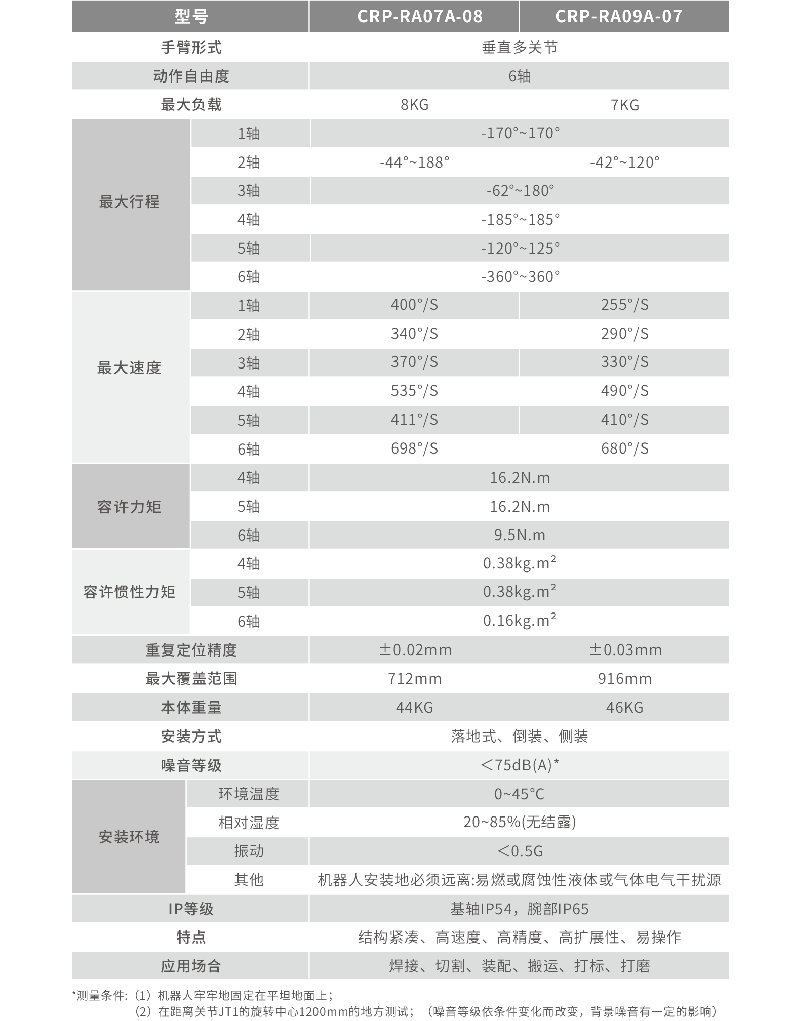 小六軸技術參數圖.png