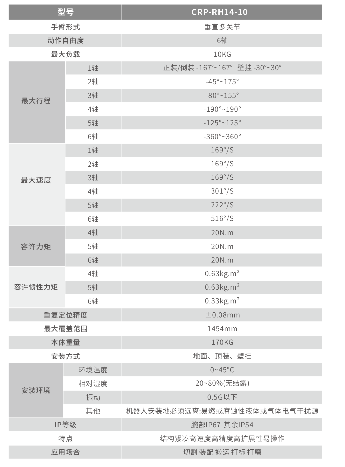 14搬運 技術參數圖.png