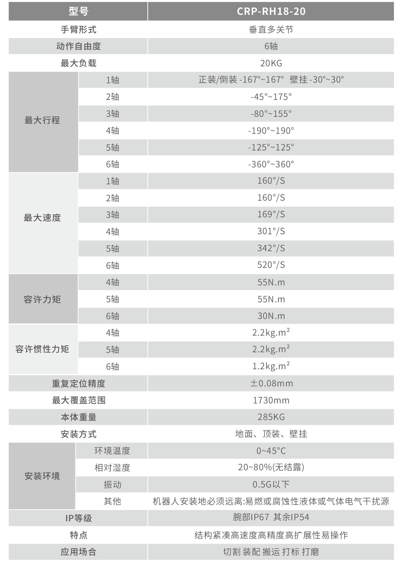 18搬運技術參數圖.png