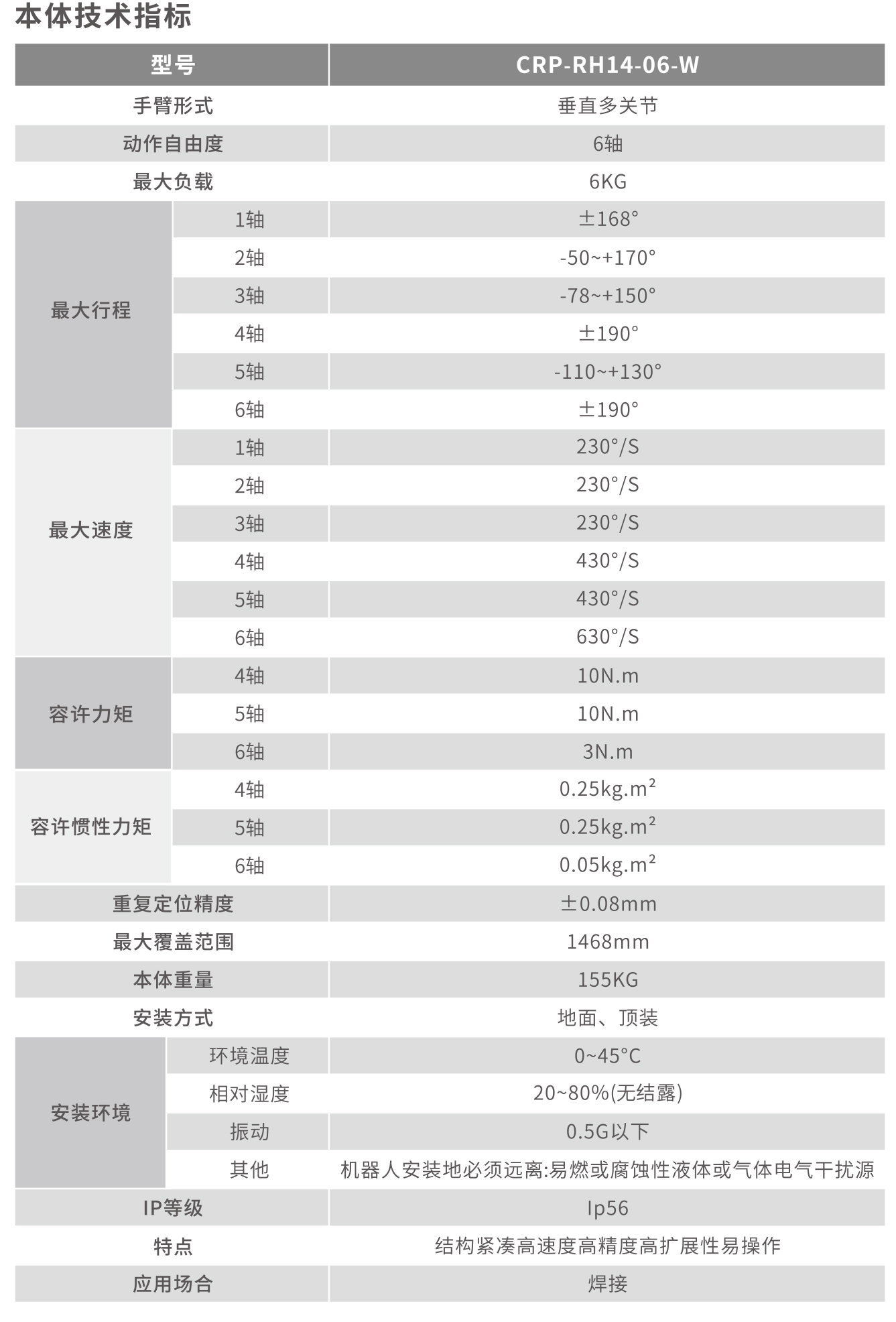 本體技術指標.jpg