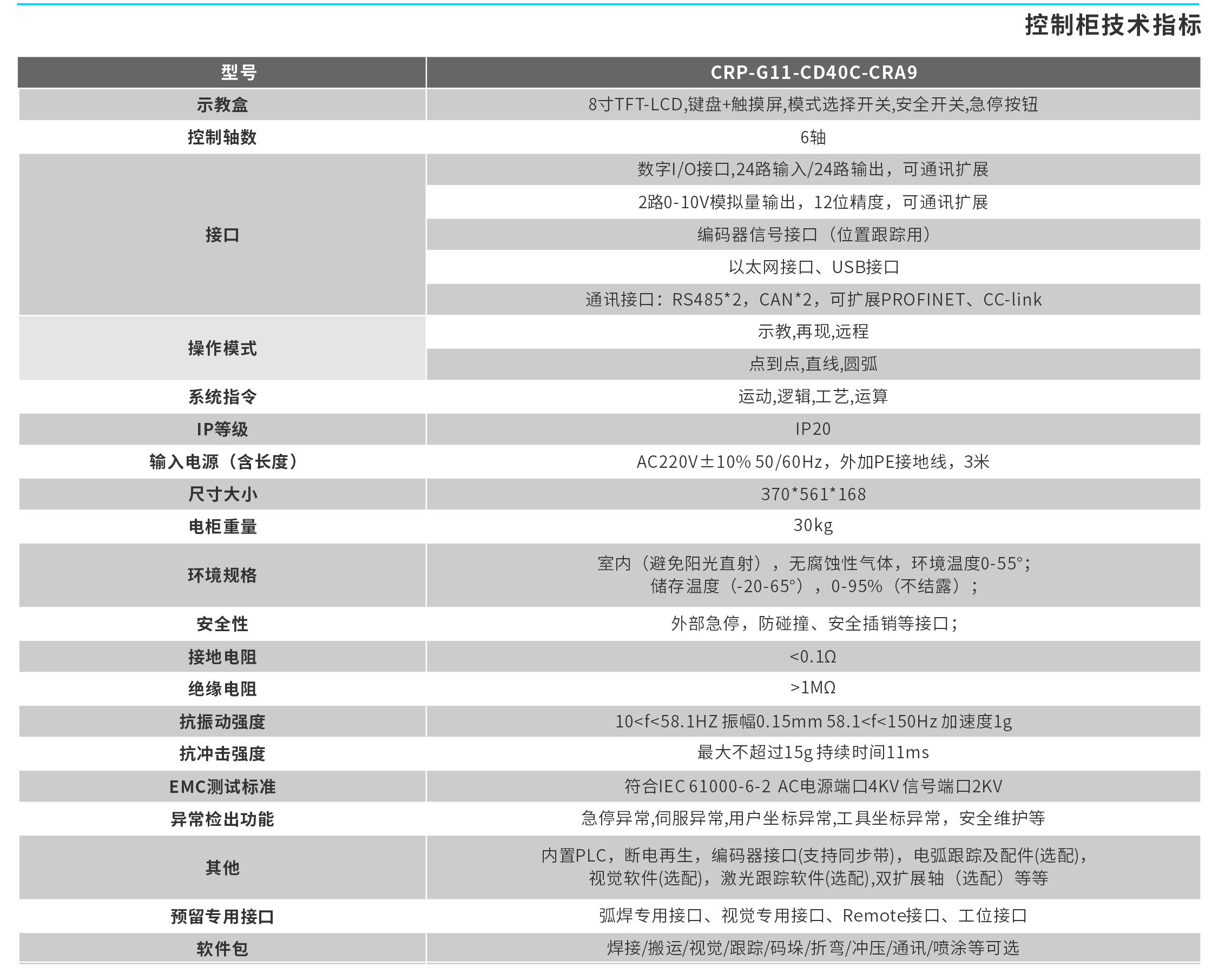 控制柜技術指標.jpg