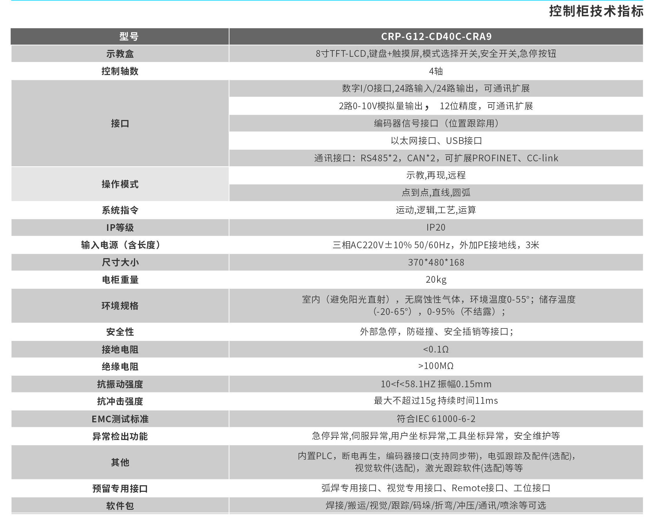 控制柜技術指標.jpg